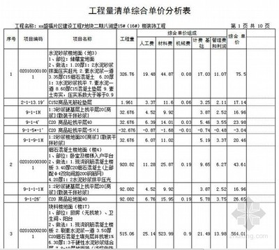 主題帖排行工程造價(jià)熱點(diǎn)推薦