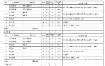 家庭裝修工程預(yù)算表家庭裝修工程預(yù)算清單- 維客網(wǎng)裝修資訊