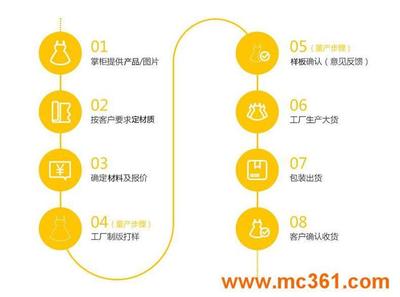 木門生產(chǎn)廠家專業(yè)定做生態(tài)門室內(nèi)門環(huán)保強(qiáng)化生態(tài)免漆門杭州包郵_模壓門_杭州方圓裝飾工程